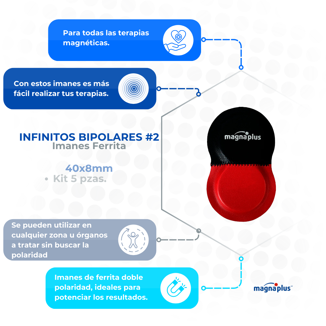 Imanes Infinitos Bipolares 40x8mm 5 pzas Imanes de Ferrita