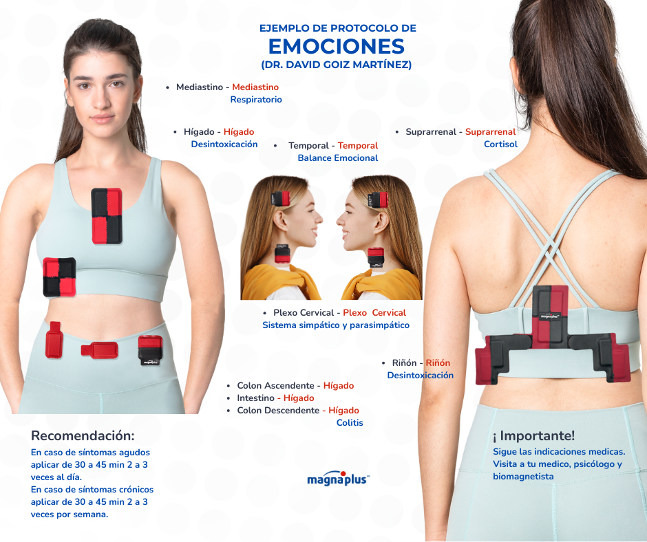 Tapete Detox Riñón -Balance Cortisol